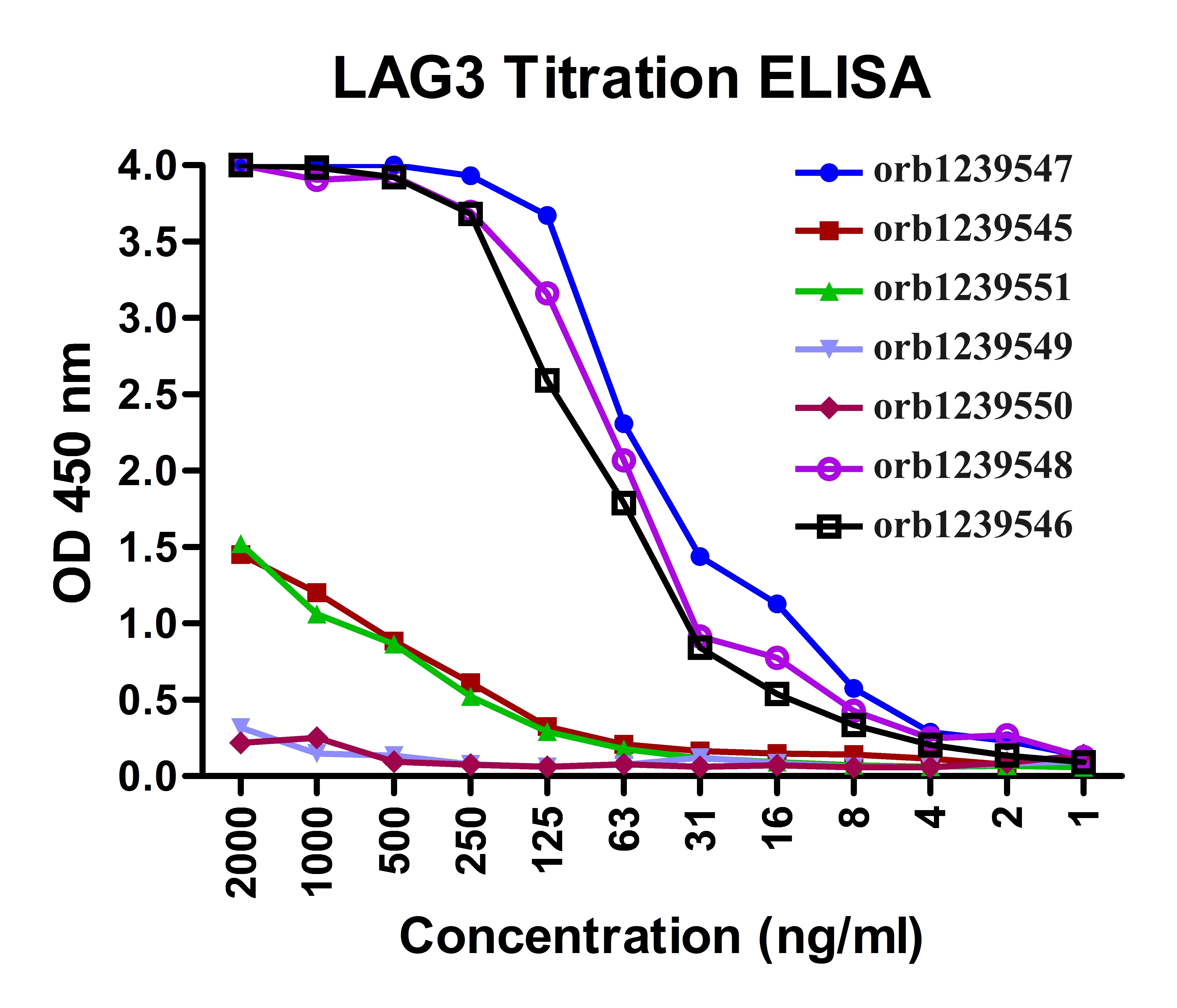 LAG3 Antibody [1G4]