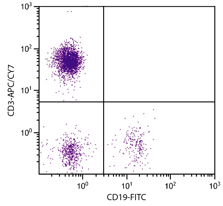 CD3 Antibody [UCHT1] (APC-Cy7)