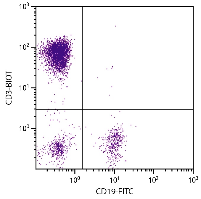 CD3 Antibody [UCHT1] (Biotin)
