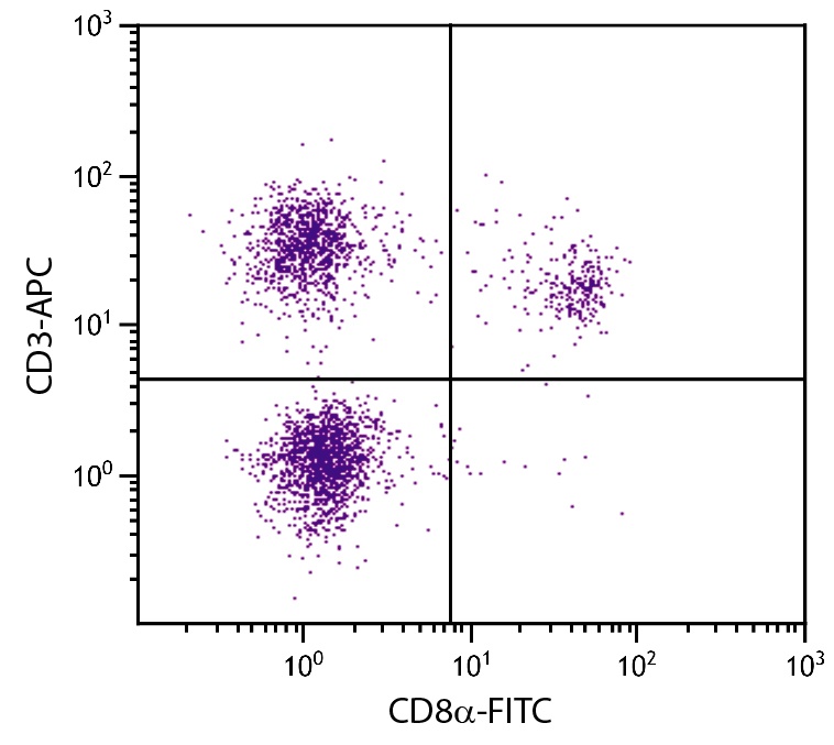CD3 Antibody [CT-3] (APC)