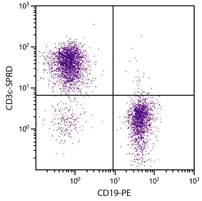 CD3e Antibody [C363.29B] (PE-Cy5)