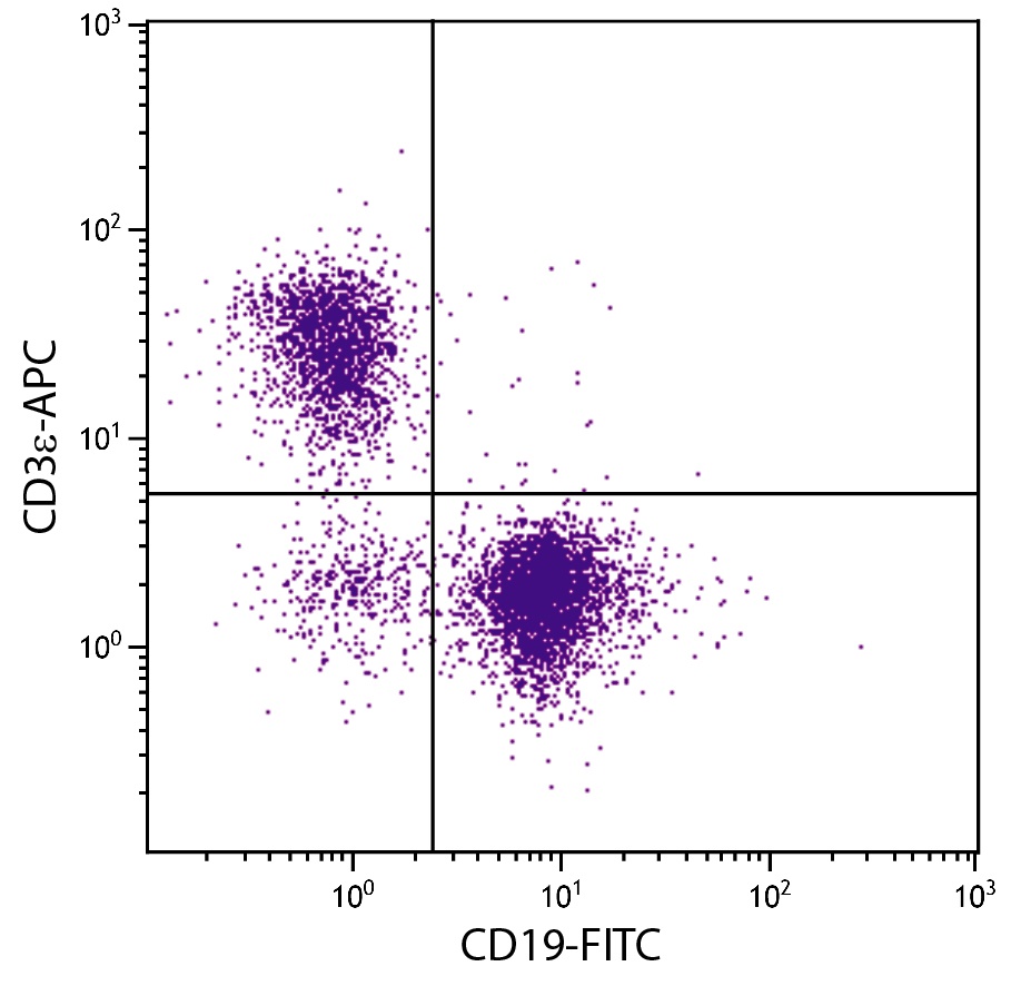 CD3e Antibody [C363.29B] (APC)