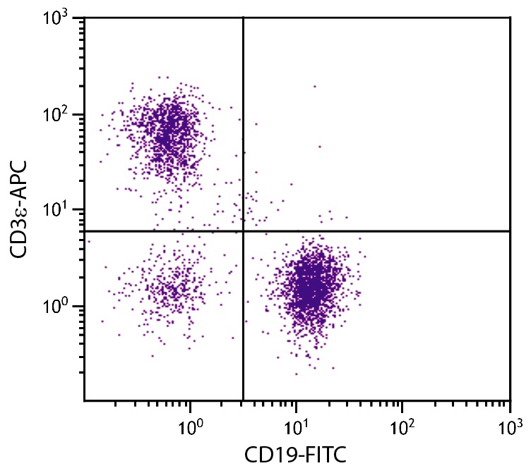CD3e Antibody [500-A2] (APC)