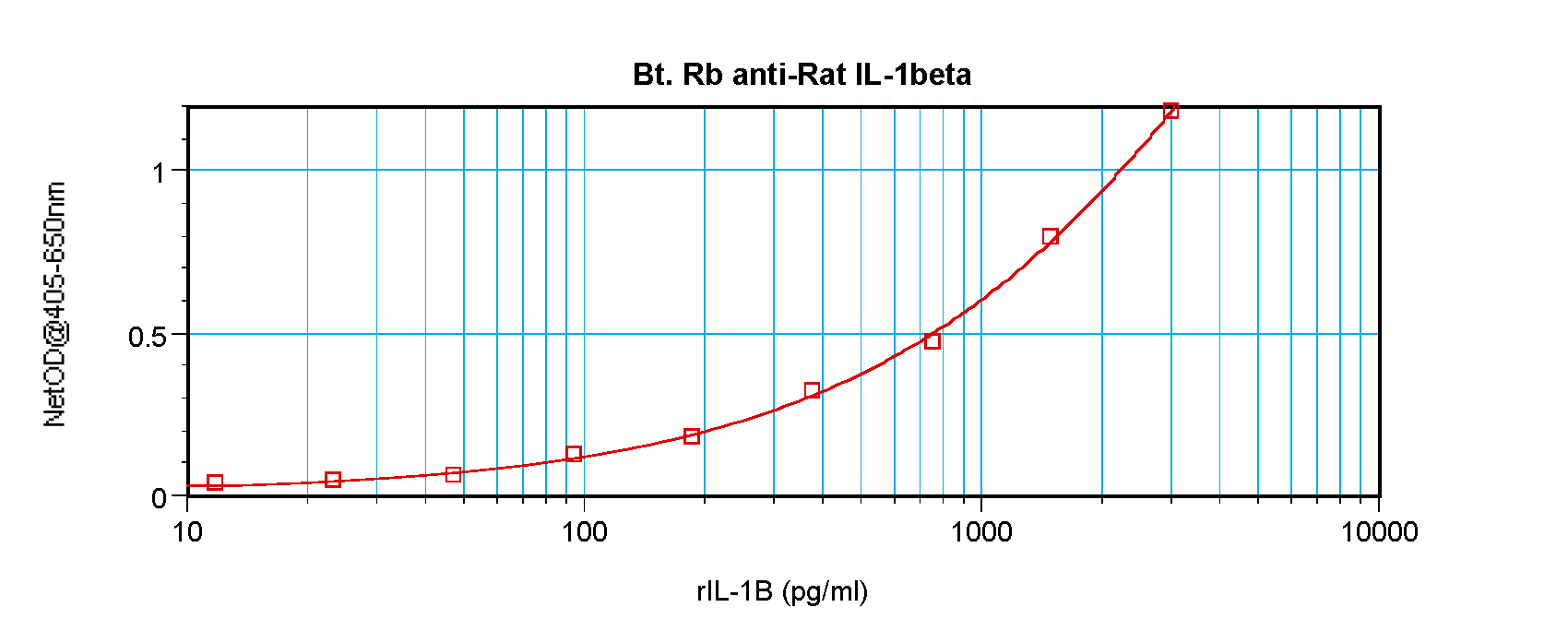 IL-1B Antibody (biotin)