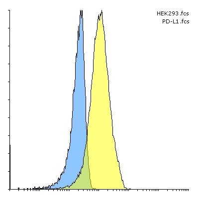 PD-L1 Single Domain Antibody [F6A9]