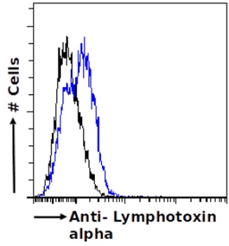 Lymphotoxin alpha Antibody [3F12.2D3], Rabbit IgG