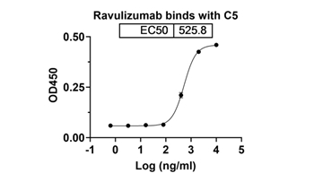 Ravulizumab (C5) - Research Grade Biosimilar