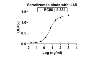Satralizumab (IL6R) - Research Grade Biosimilar