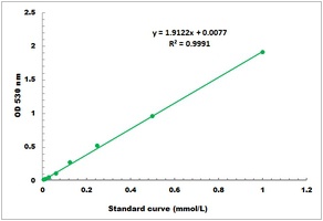Superoxide Anion Microplate Assay Kit
