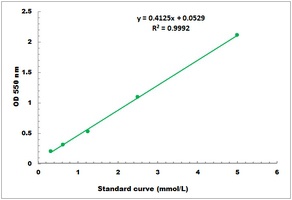 Free Fatty Acid Microplate Assay Kit