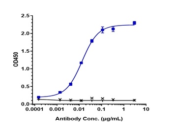 Anti-FOLR1 Reference Antibody (mirvetuximab-MMAE)