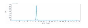Anti-CXCR4/CD184 Reference Antibody (ulocuplumab-MMAE)