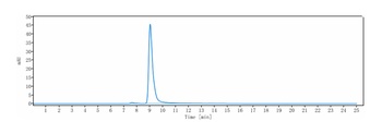 Anti-ERBB2 / HER2 / CD340 Reference Antibody (trastuzumab-MMAE)