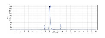 Anti-FRA Reference Antibody (mirvetuximab-MMAE)