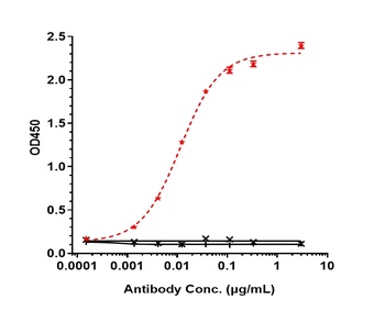 Anti-FRA Reference Antibody (mirvetuximab-MMAE)