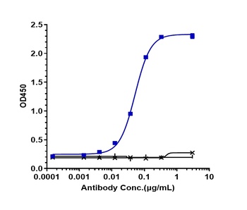 Anti-TSLP Reference Antibody (tezepelumab)