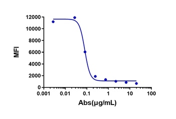 Anti-TSLP Reference Antibody (tezepelumab)