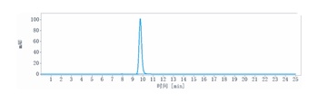Anti-GDF15 / MIC1 Reference Antibody (ponsegromab)