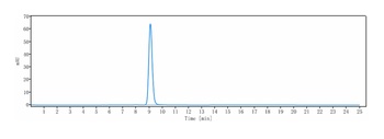 Anti-CXCR4 / CD184 Reference Antibody (Dana-Farber patent anti-CXCR4)