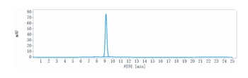 Anti-CD83 Reference Antibody (Genentech patent anti-CD83)