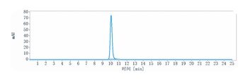 Anti-SEMA4D / CD100 Reference Antibody (pepinemab)
