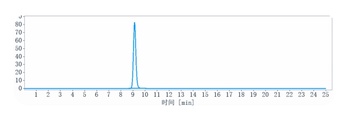 Anti-RSPO1 Reference Antibody (Oncomed patent anti-RSPO1)