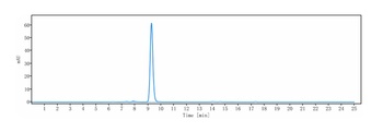 Anti-IL-5 Reference Antibody (mepolizumab)