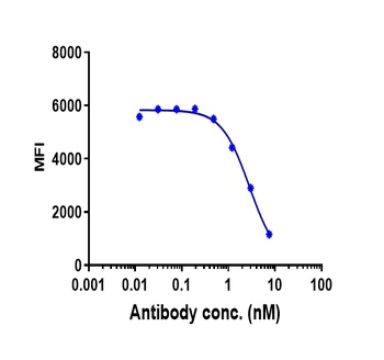 Anti-IL-5 Reference Antibody (mepolizumab)