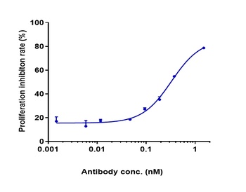 Anti-IL-5 Reference Antibody (mepolizumab)