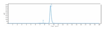 Anti-SLC40A1 Reference Antibody (Amgen patent anti-Ferroportin)