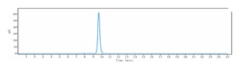Anti-SLC40A1 Reference Antibody (LY2928057)