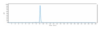 Anti-CLEC7A Reference Antibody (Baylor patent anti-Dectin-1)