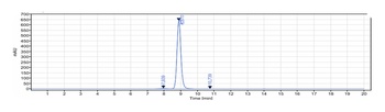 Anti-DC-SIGN / CD209 Reference Antibody (INSERM patent anti-DC-SIGN)