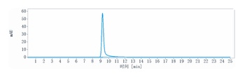 Anti-TNFRSF17 / BCMA / CD269 Reference Antibody (belantamab)