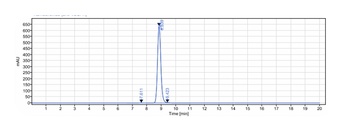 Anti-VEGFR2 / KDR / CD309 Reference Antibody (ramucirumab)
