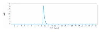 Anti-IL-6Ra / CD126 Reference Antibody (vobarilizumab)