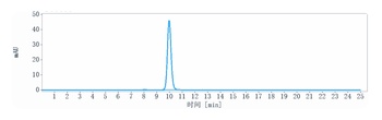 Anti-IL-21 Reference Antibody (Lilly patent anti-IL-21)