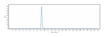 Anti-GPC3 / Glypican-3 Reference Antibody (codrituzumab)