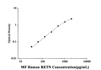 Human Resistin (RETN) Microsample Fast ELISA Kit