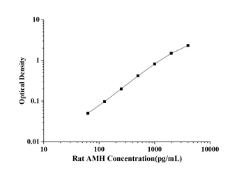Human Cystatin C (Cys-C) ELISA Kit