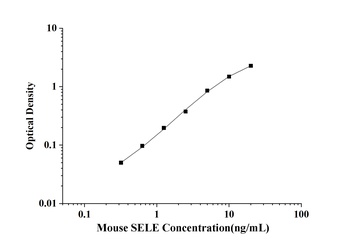 Mouse E-selectin (SELE) ELISA Kit