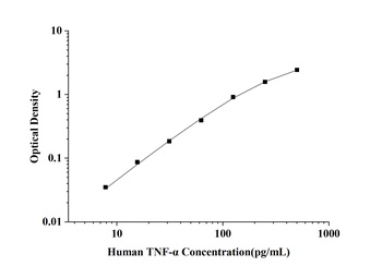 Human Tumor Necrosis Factor Alpha (TNF-α) ELISA Kit