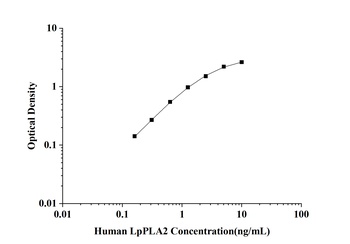 Human TNF α Converting Enzyme (TACE/ADAM17) ELISA Kit