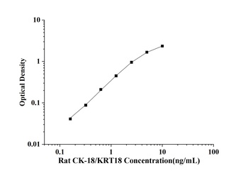 Human Selenoprotein P (SEPP1) ELISA Kit