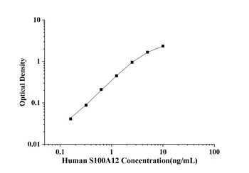 Human S100 Calcium Binding Protein A12 (S100A12) ELISA Kit