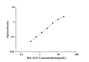 Human Regulated On Activation, Normal T-Cell Expressed and Secreted (RANTES) ELISA Kit