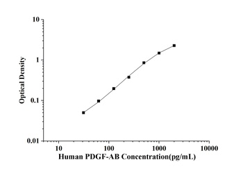 Human Platelet Derived Growth Factor AB (PDGF-AB) ELISA Kit
