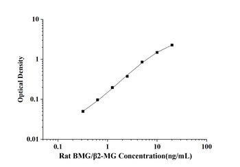 Human Platelet Activating Factor (PAF) ELISA Kit