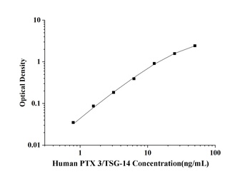 Human Interleukin 6 (IL-6) ELISA Kit