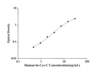 Human Heat Shock 70 kDa Protein 9 (HSP-70/HSPA9) ELISA Kit